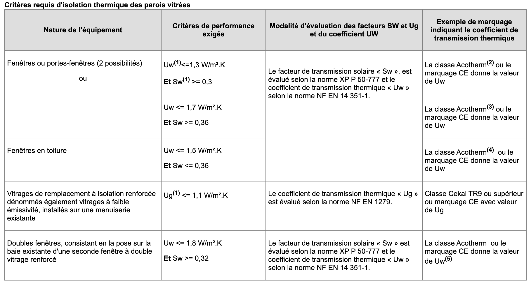 crédit d'impôt