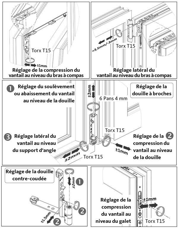 Réglage du vantail fenêtre alu Performance